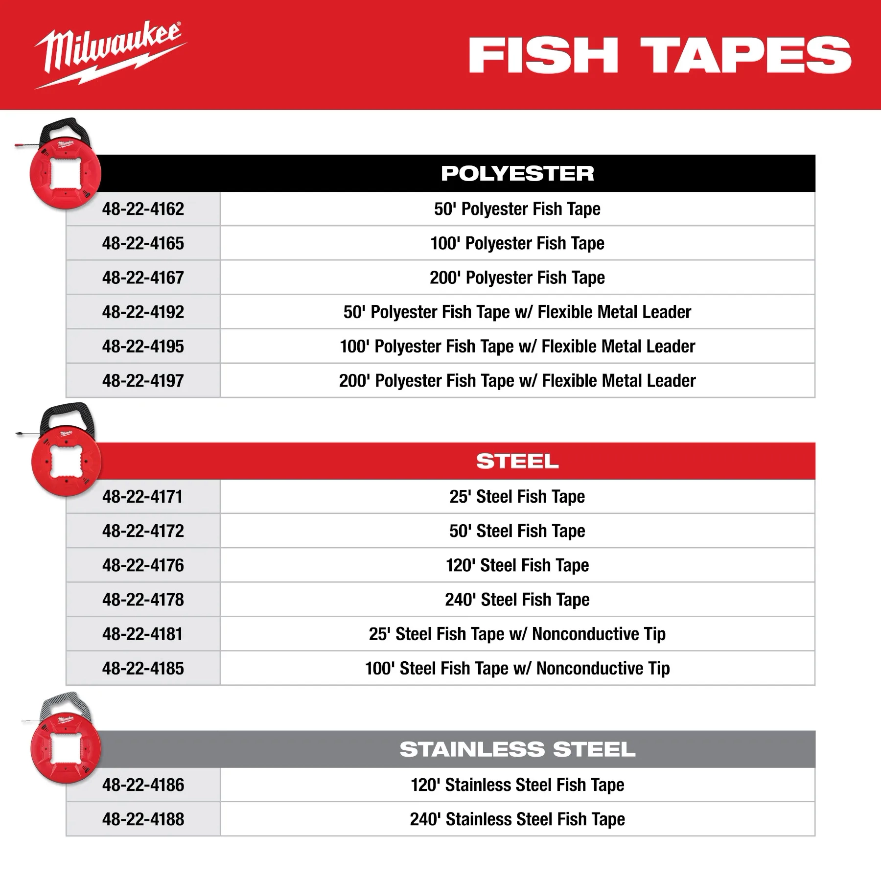 100' Polyester Fish Tape w/ Flexible Metal Leader