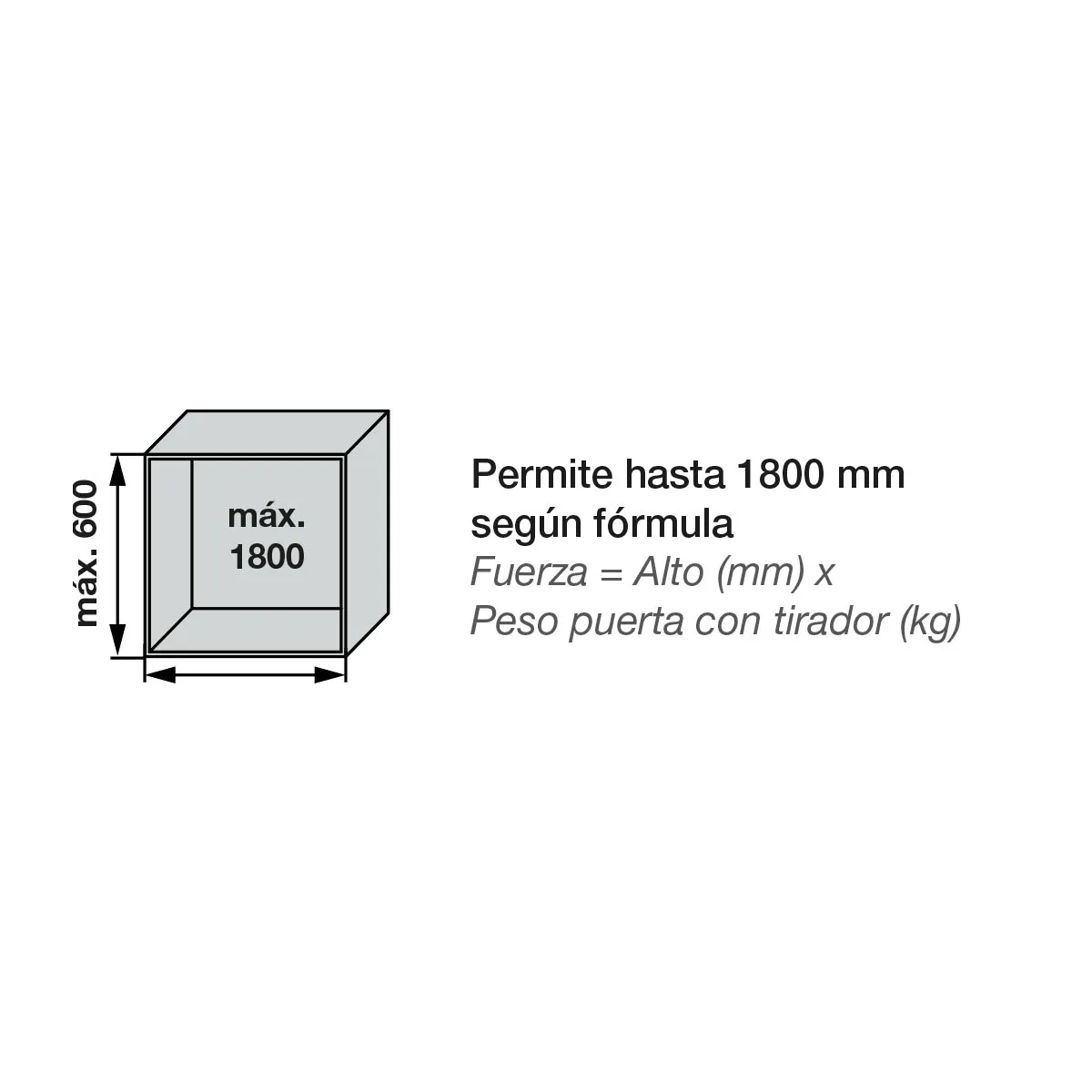 Aventos Blum HK Top modelo compacto para puertas abatibles