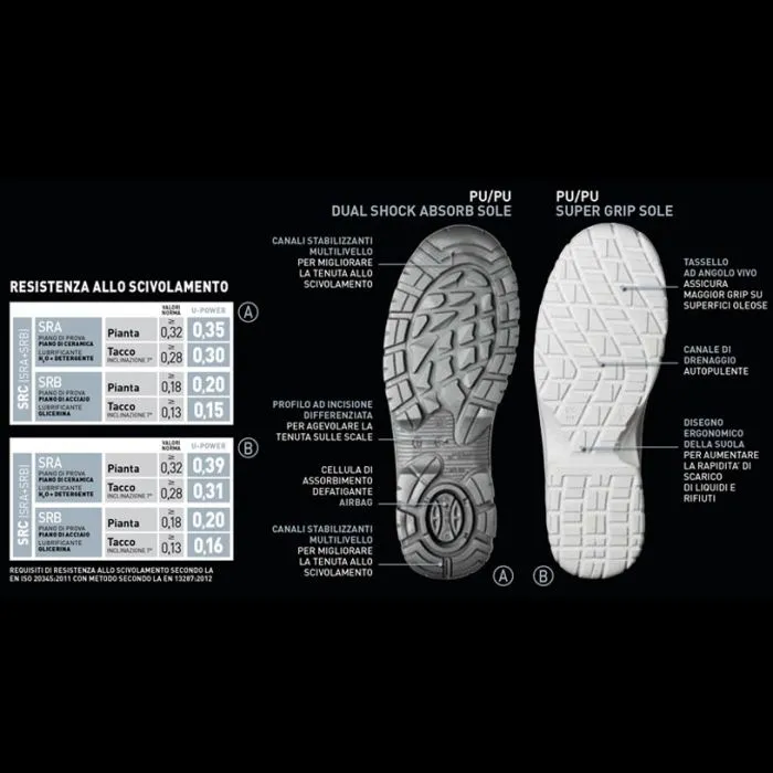 Botas de seguridad U Power Safe S3 SRC