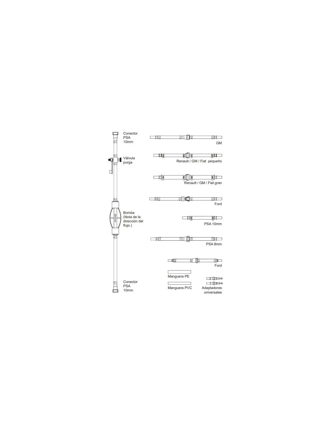 Kit purgador y sangrador de sistemas de combustible diesel