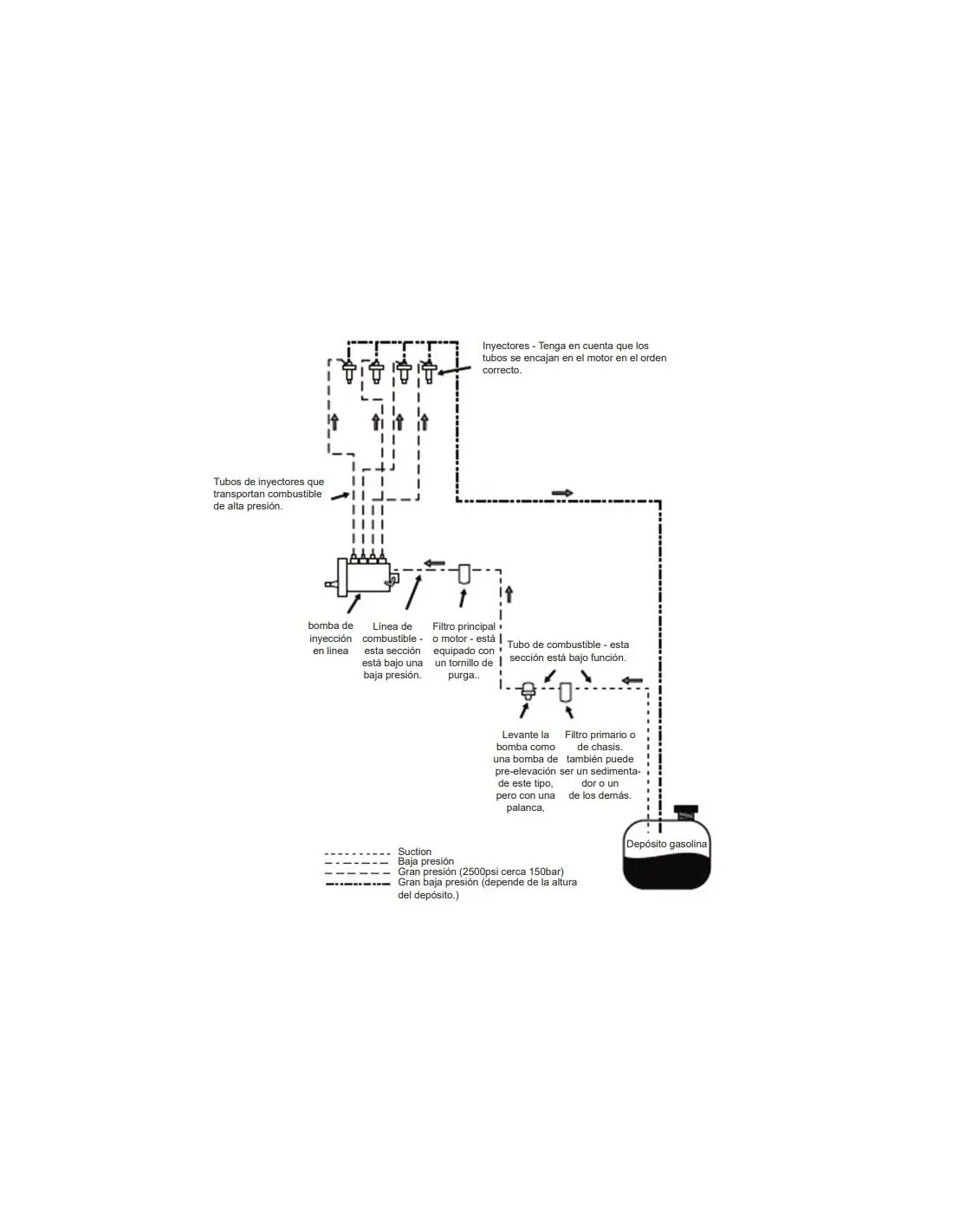 Kit purgador y sangrador de sistemas de combustible diesel